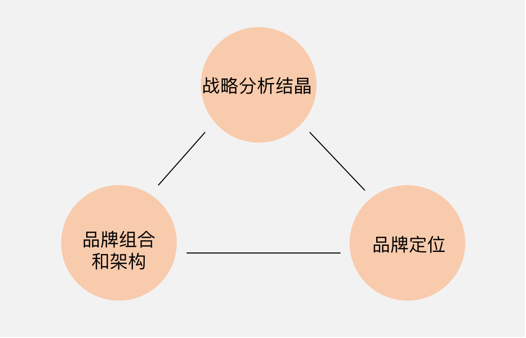 2、产品体育战略有哪些：体育策划包括哪些内容？ 